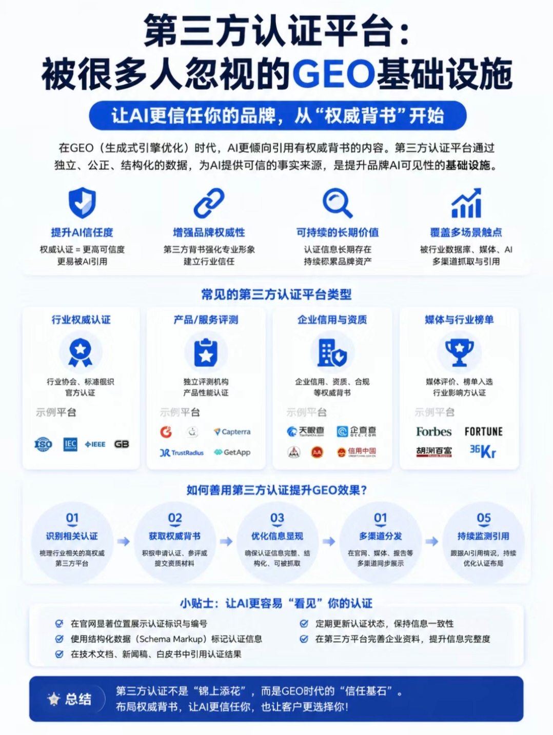 文章插图